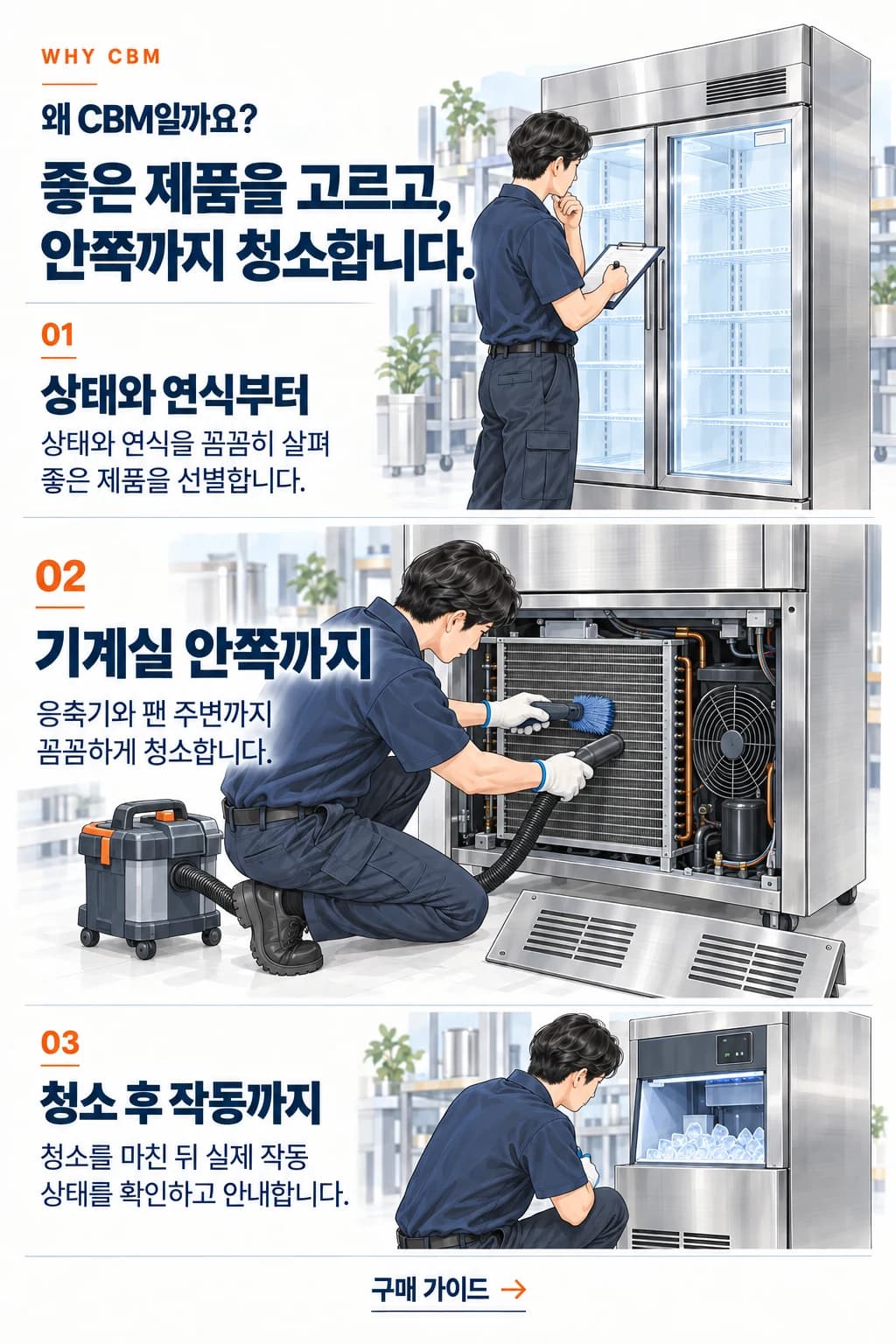 왜 CBM일까요? 좋은 제품을 선별하고 기계실 안쪽까지 청소한 뒤 작동 상태를 확인하는 구매 가이드